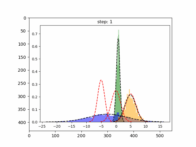Impact of using SMOTE in machine learning by Ransaka Ravihara | TDS Archive