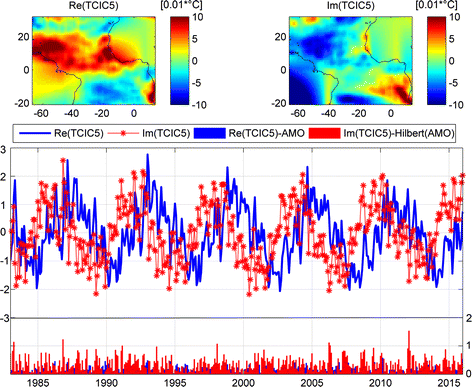 Mapping the Unseen: Real-Time Brain Mapping with AI and Python | by ...