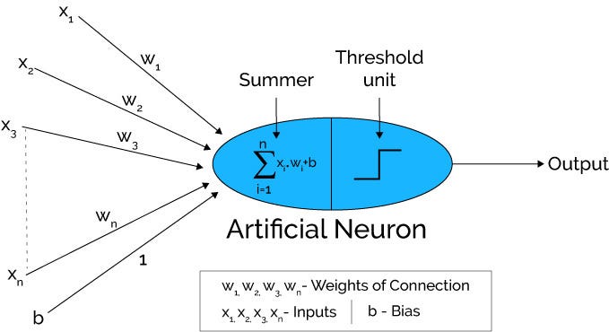 Klasifikasi Gambar Sederhana Menggunakan Convolutional Neural Network ...
