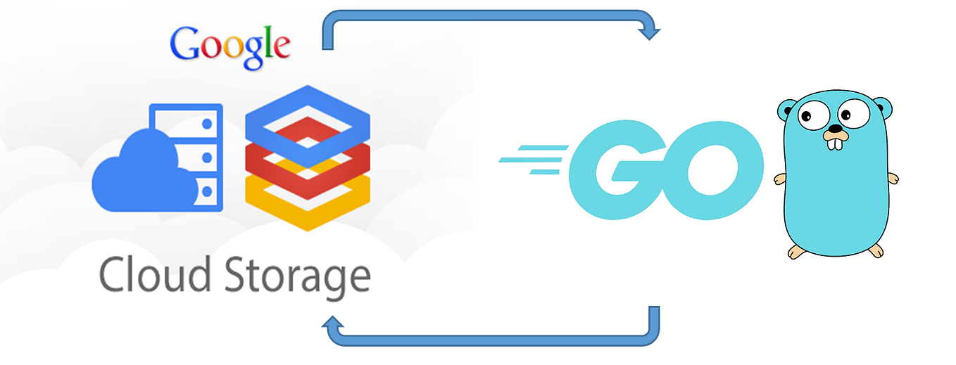 Golang Image Upload With Google Cloud Storage and Gin (Part 2) by