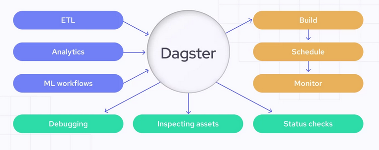 Great Expectations — A Python Library Built for Data Quality | by Ali ...