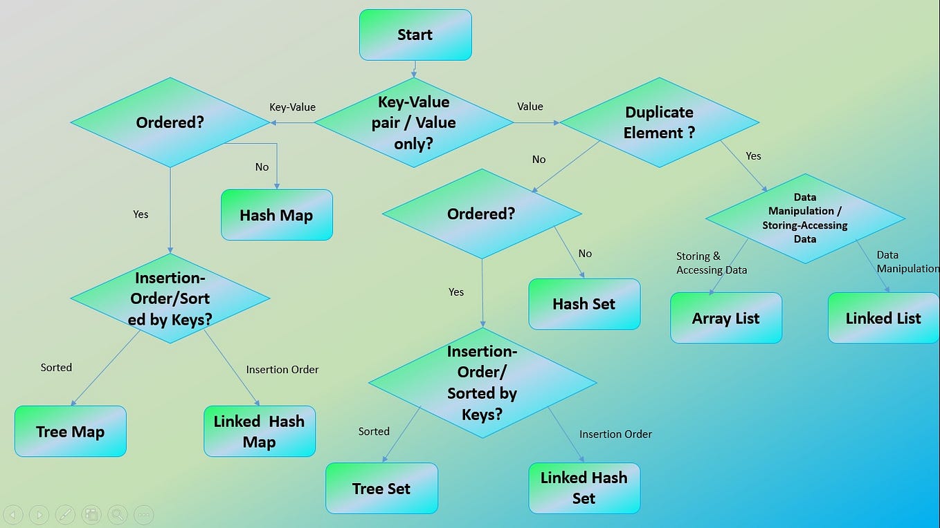 Create ER Diagram of a Database in MySQL Workbench | by Tushar Soam ...