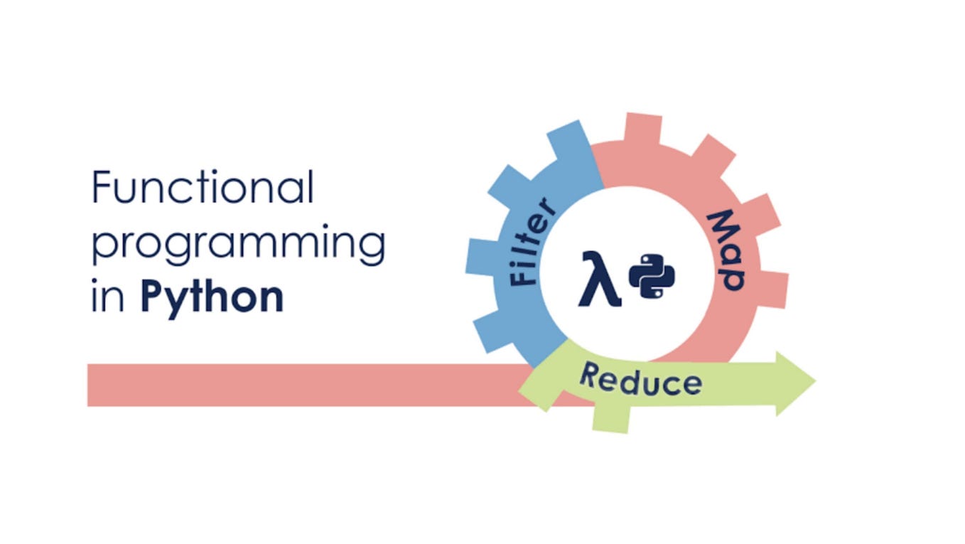 Advanced Error Handling in Python | by Dileep Venkata Prasad Bocha ...