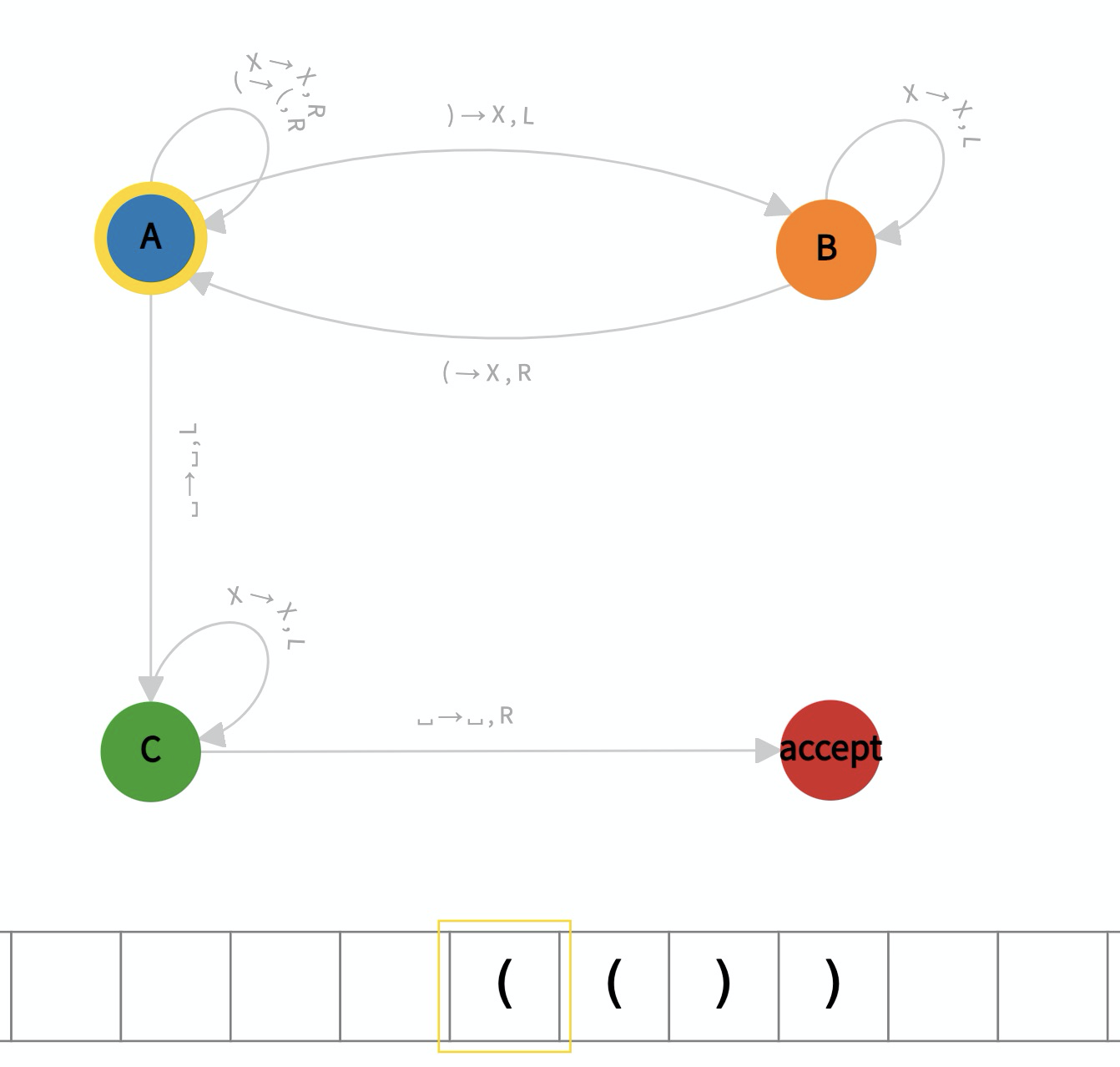 Implementing a Turing machine in R