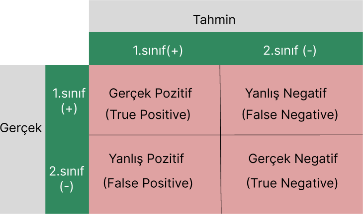 API ile Veri Çekme(Python örneği ile) | by Aslıhan Yoldaş | Medium