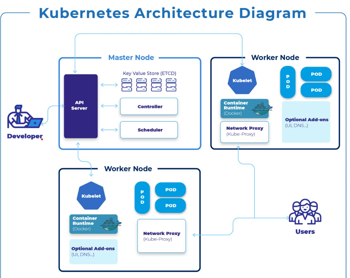 GitOps Made Easy: Deploying a Sample Application with Argo CD and ...