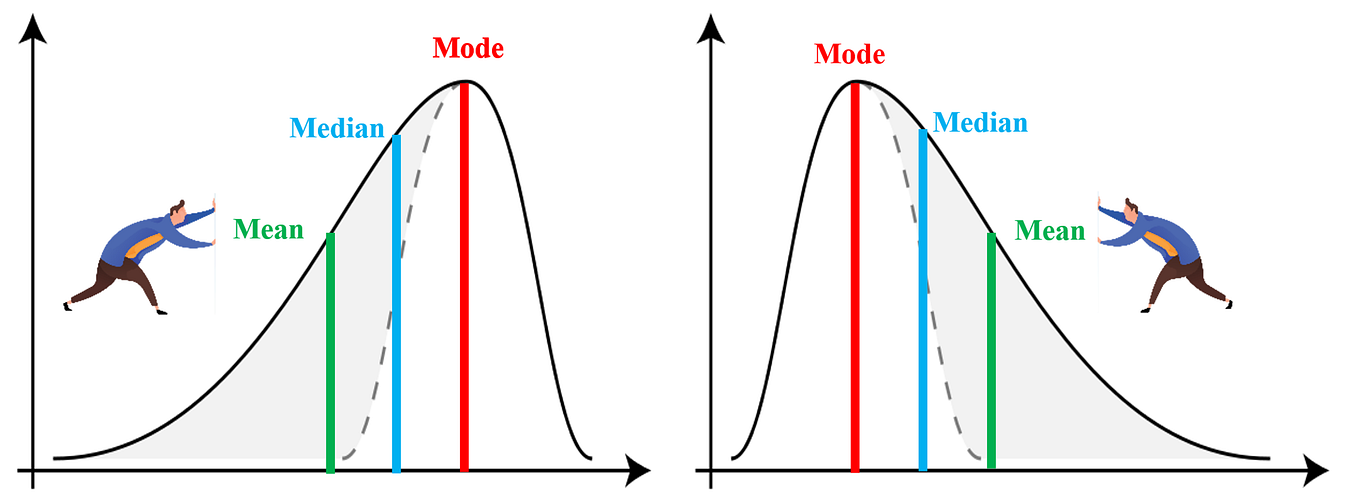 9 Common Probability Distributions with Mean & Variance derivations ...