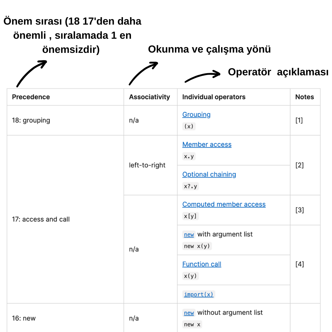 JavaScript Modules Architecture. Modules Nedir ? Neden Kullanmalıyız ...