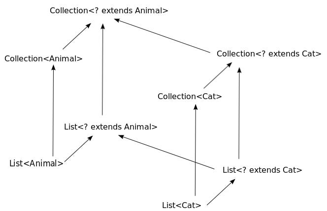 Covariance in Java return types (Part 2/3) | by Aleksandar Trposki ...
