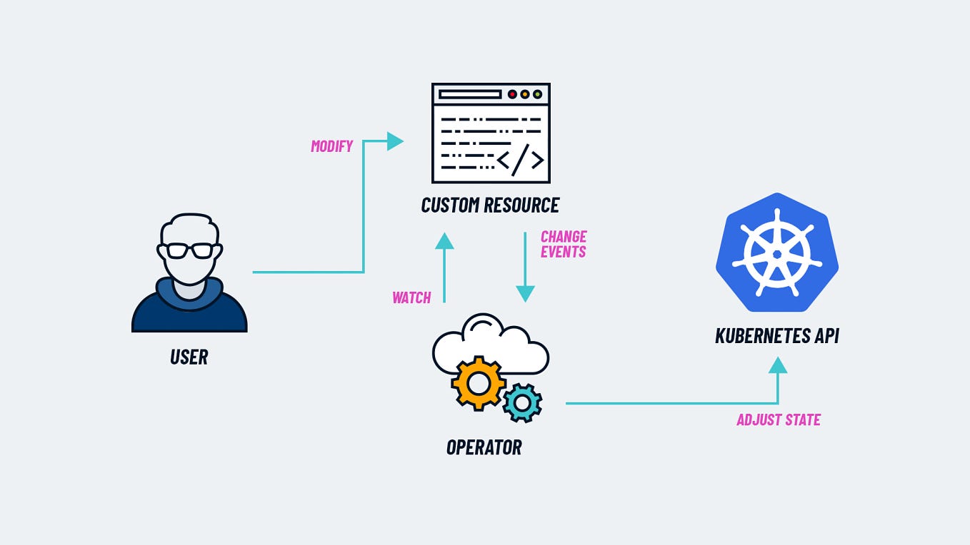 Mastering Docker Swarm A Deep Dive Into Container Orchestration By Mastering Docker Swarm A Deep Dive Into Container Orchestration By