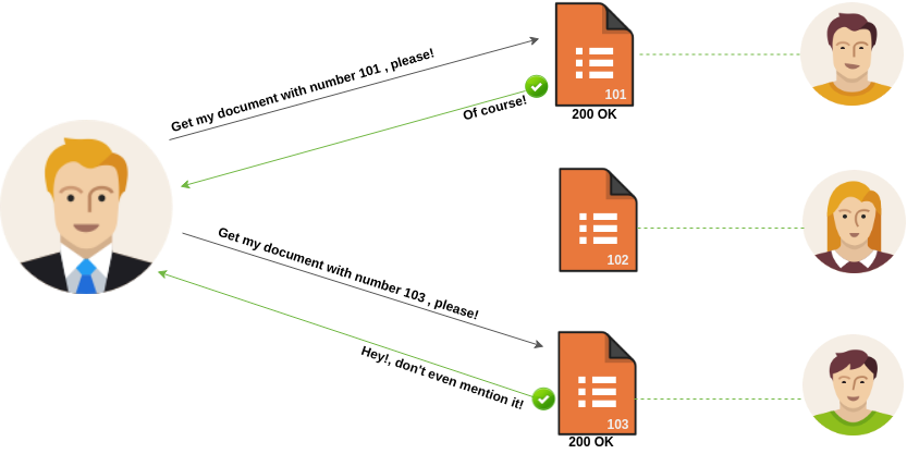 Two examples of Algorithm 2 executions that find the MFSs and XSSs