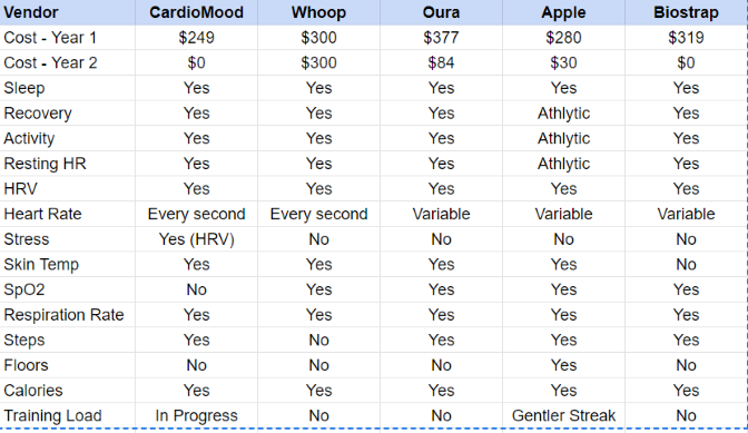 Hello Marco. I checked with Garmin and they confirmed that they use ...
