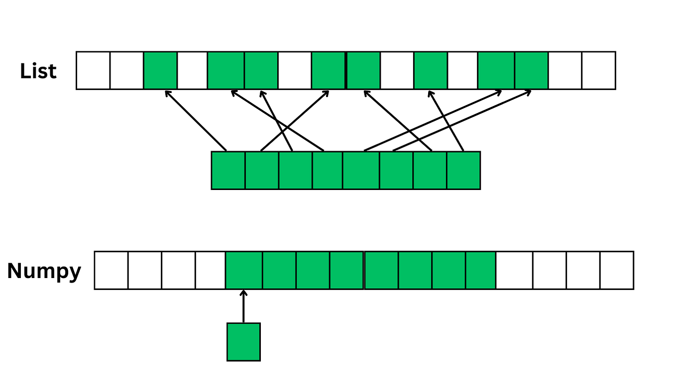 Python Programming — Beginner (Password Generator) | by Praveen B | Mar ...