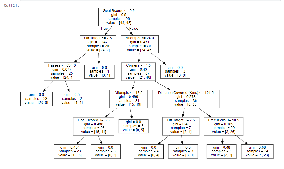 Regression with Regularization. In the realm of machine learning… | by ...