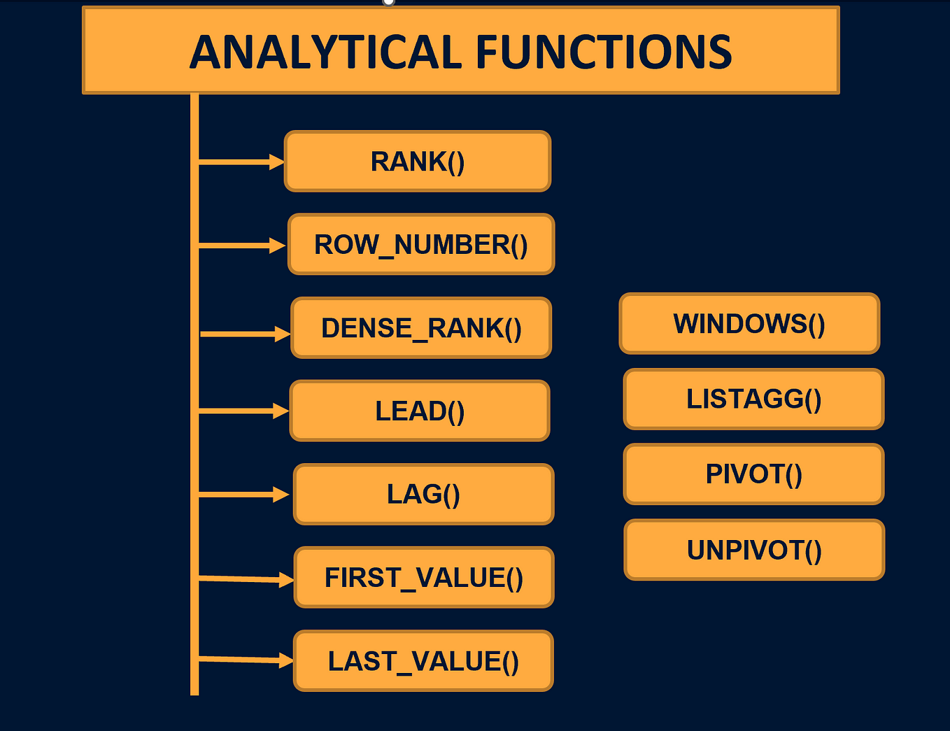 Materialized Views in Oracle. In this post, we’ll explore SQL… | by ...