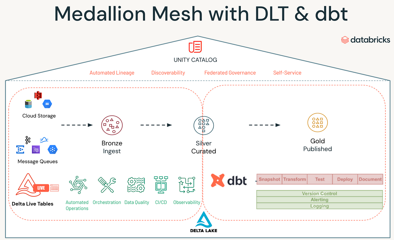 dbt - Convert time PST/PDT to timestamp using Snowflake - Stack Overflow