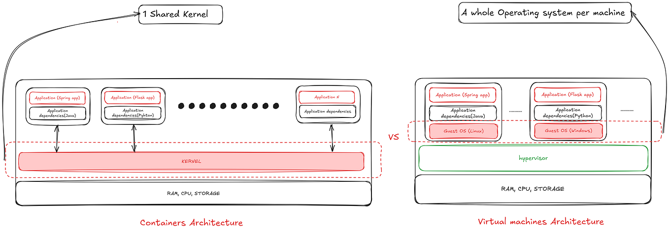 FileReader and FileWriter in Java: Simplified File Handling | by ...