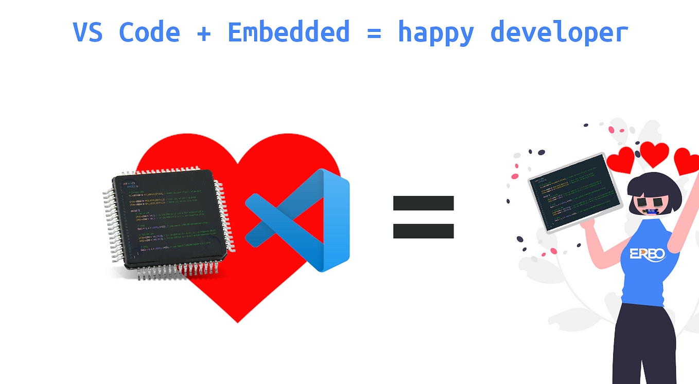 Unlock Embedded Software Testing with Ceedling & VSCode | Medium