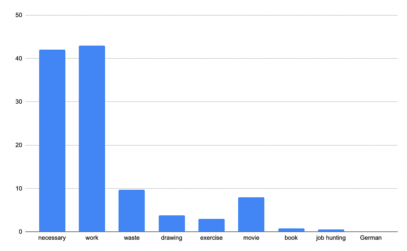 12 22 2023 12 28 2023 A Painful Week By FrancesFish Dec 2023 Medium 12-22-2023-12-28-2023-a-painful-week-by-francesfish-dec-2023-medium