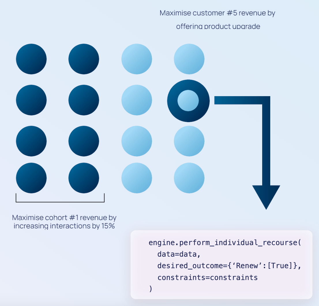 Why Dara Is Not Just Another App Framework | By CausaLens Research ...