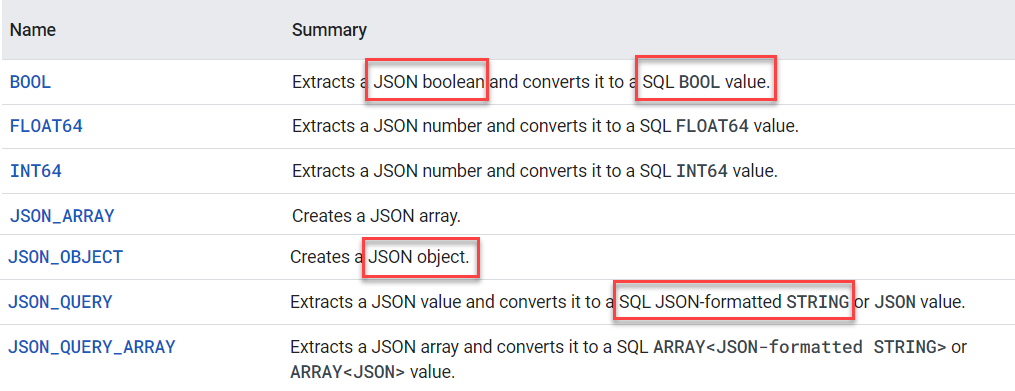 Injector Library and Exploring Dependency Injection in Python | by Luke ...