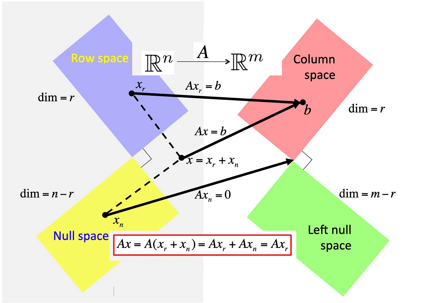 Understanding the Vanishing Gradient Problem and the Role of Activation ...