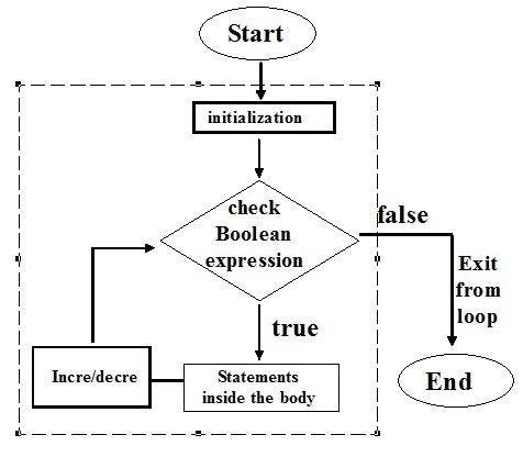 How to Install C++ on Your Computer — A Step-by-Step Guide | by ...