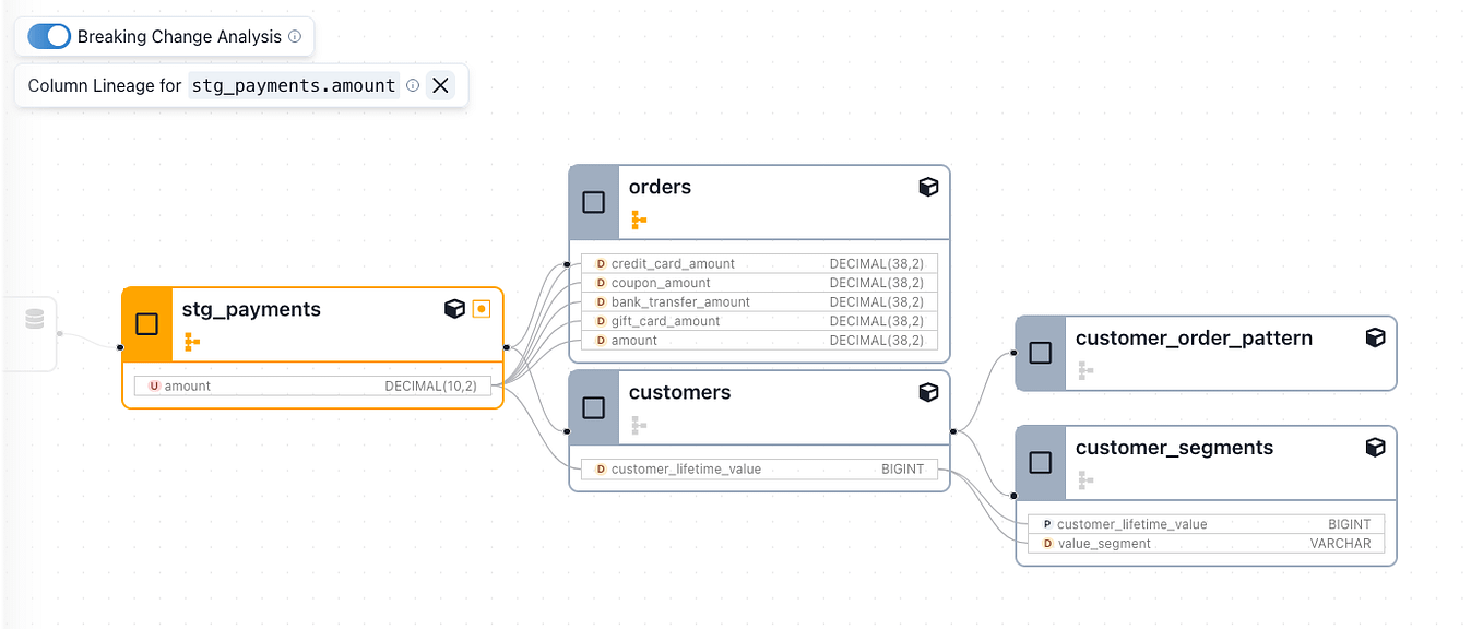 Day 16: dbt Pre-Commit Hooks & Linting — Enforcing SQL Quality with ...