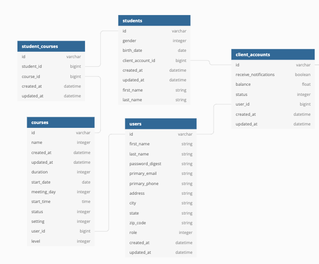 React Bootstrap: Creating Controlled Forms to Add and Update Data with ...