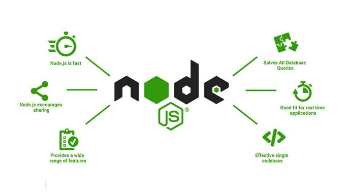 Node JS Architecture. The architecture of the application is… | by ...