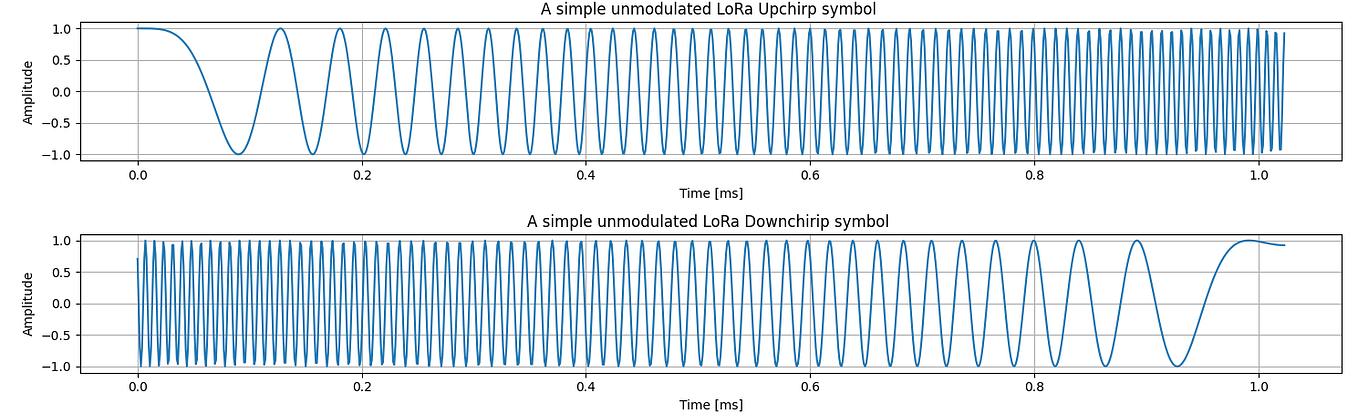 Unlocking the Magic of Fourier Series: A Comprehensive Tutorial with ...