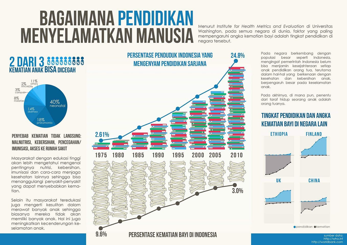 Data Visualization: Telling Stories At A Glance | by frilla | Analytics ...