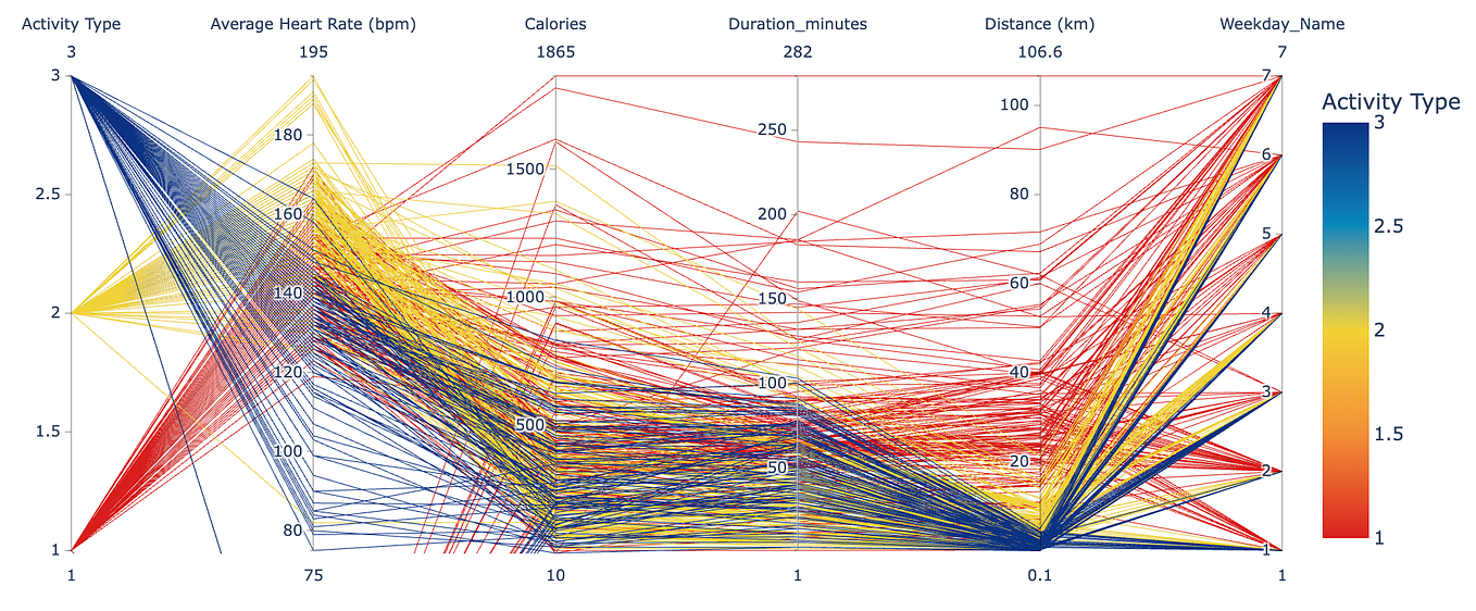 Deep Learning and NLP for Text Analytics: Step-by-Step Guide to ...