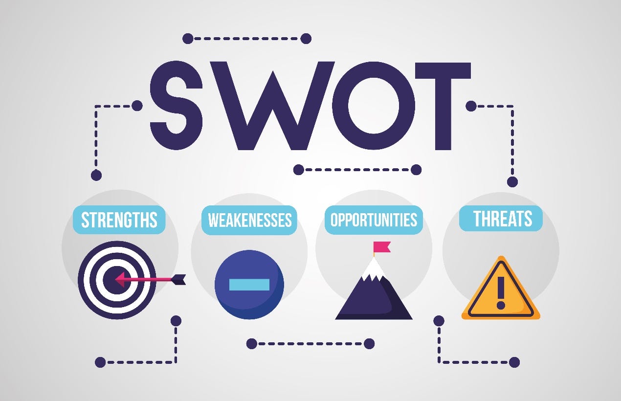 Predictive approach SWOT analysis.