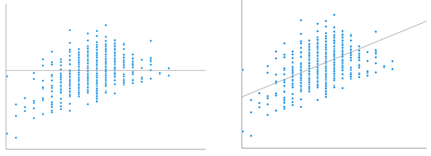 Interpreting the Intercept in a Regression Model | by Karen Grace ...