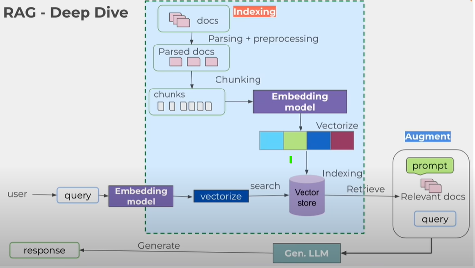 Building a Knowledge base for custom LLMs using Langchain, Chroma, and ...