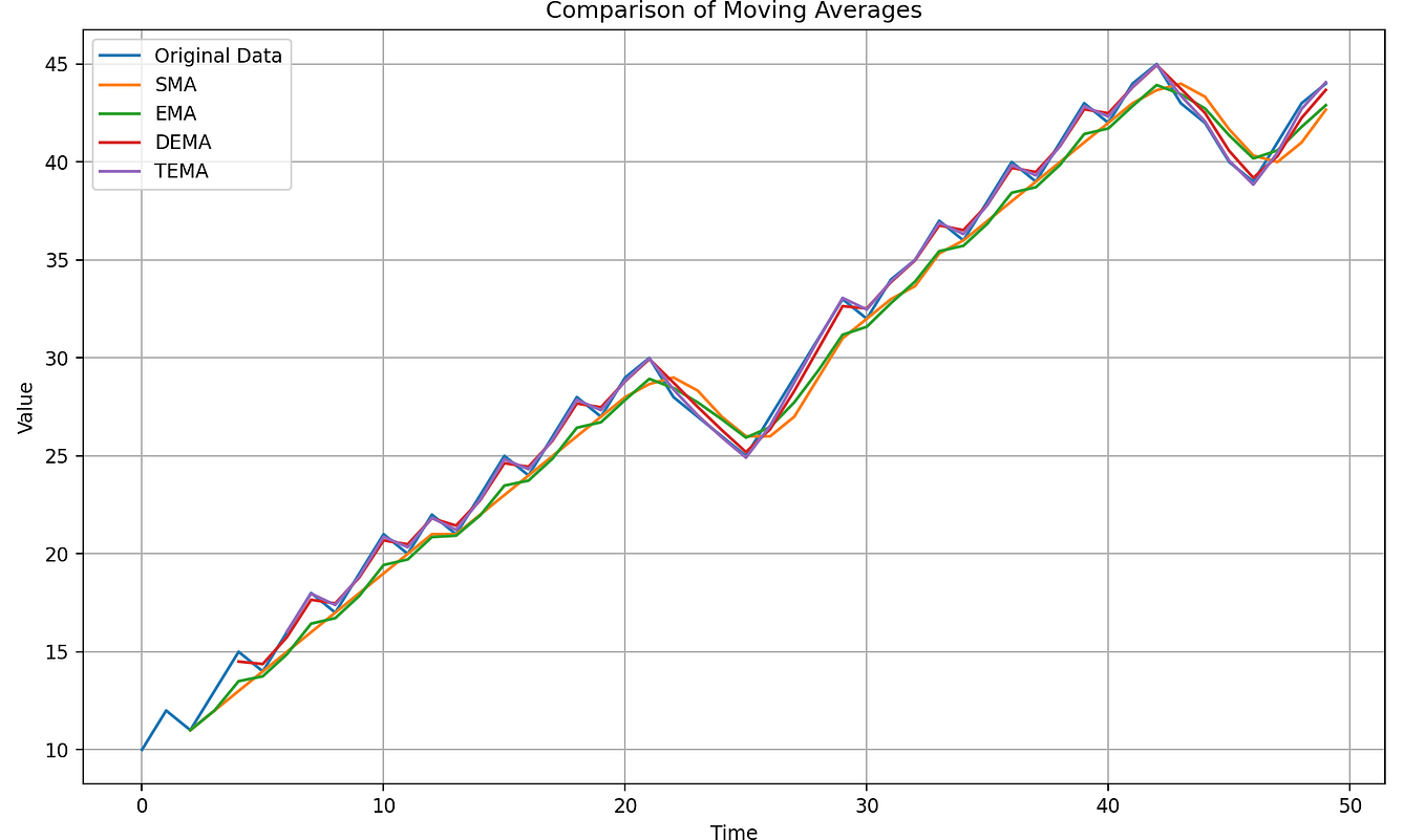 Building a StockData Class for Backtesting | Stackademic