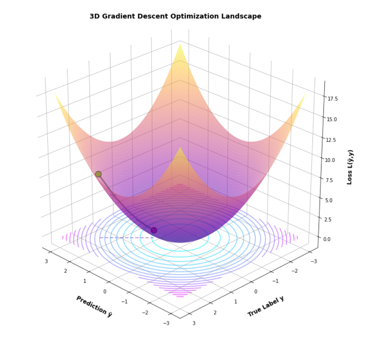 Gradient descent. Recently, the temperature in Paris has… | by Amine ...