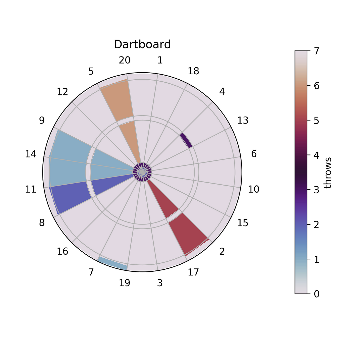 Semantic Segmentation of Image Using Python | by SymKo | Medium