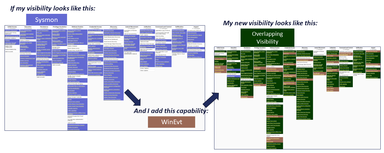 ELASTIC is not an Open Source. Elastic is not an Open Source. So what