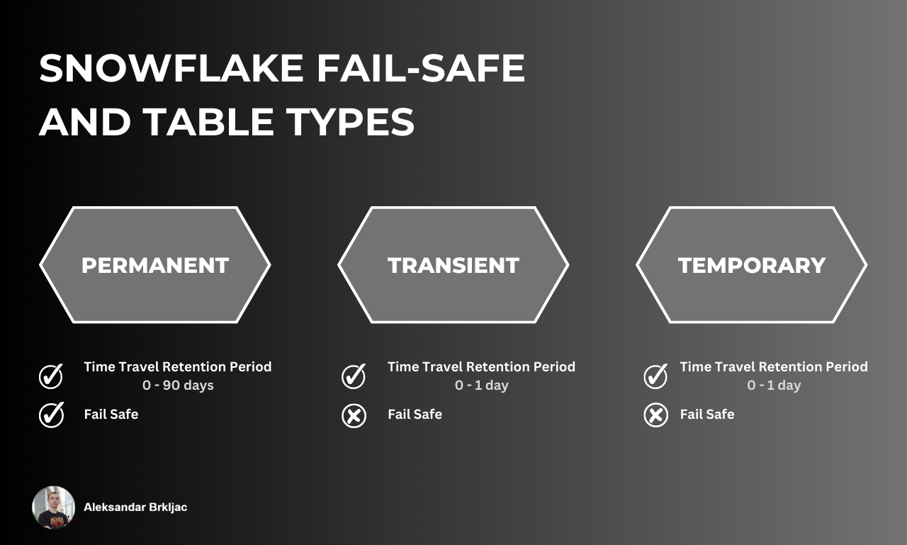 Building a RealTime Traffic Monitoring Pipeline with Spark Streaming