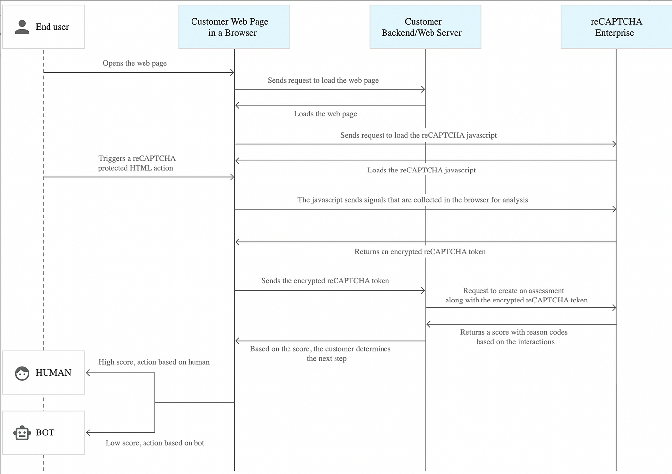 JWT authentication In Golang with gin by Bikash dulal wesionaryTEAM