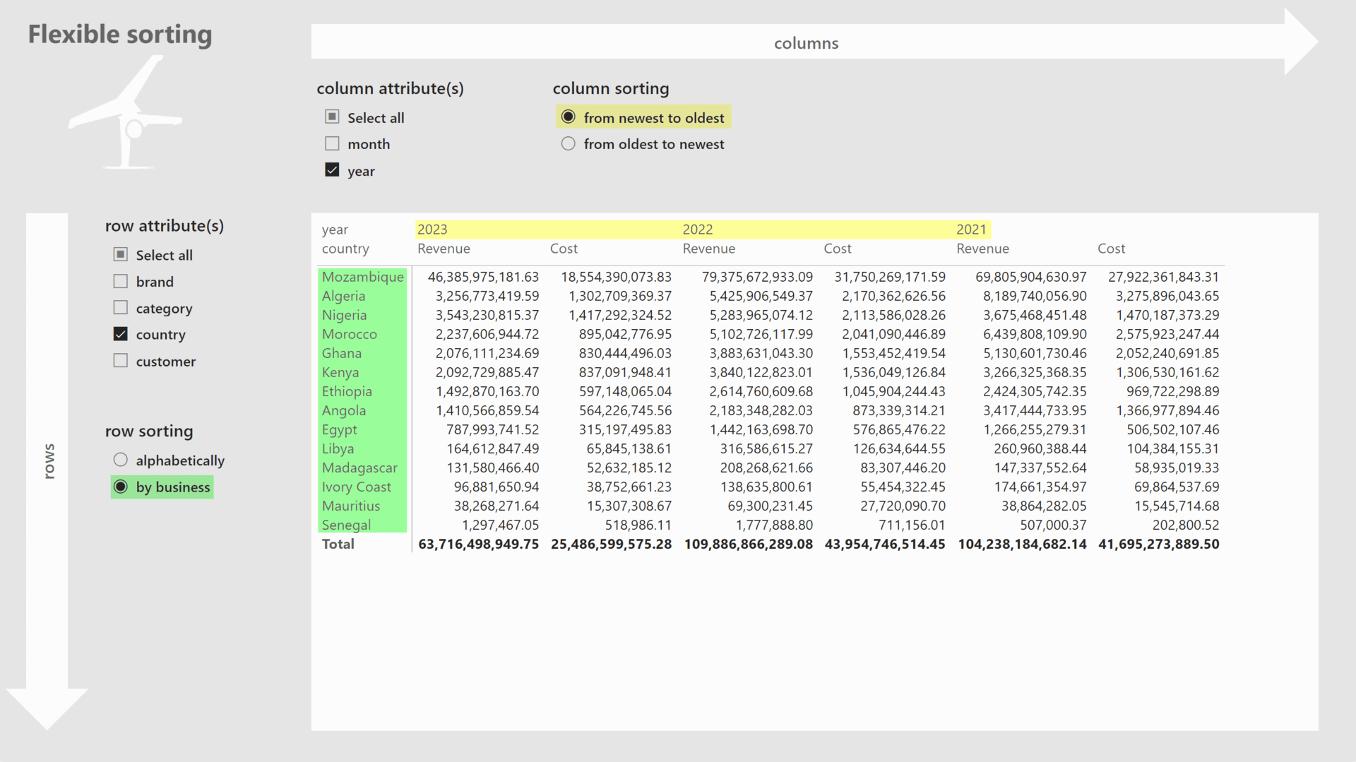 Create Chart From Start End Date And Total Value Micr vrogue.co