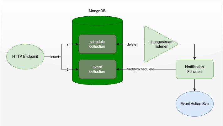 Understanding the Notification API | by Vladislav Stepanov | codeburst