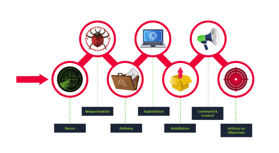 Threat Hunting: Foothold TryHackMe Write-Up | by Joseph Alan | Medium