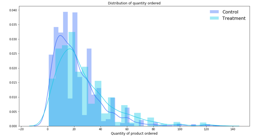 Basic Data Exploration and Visualization with Python | by Miya Kusumoto ...