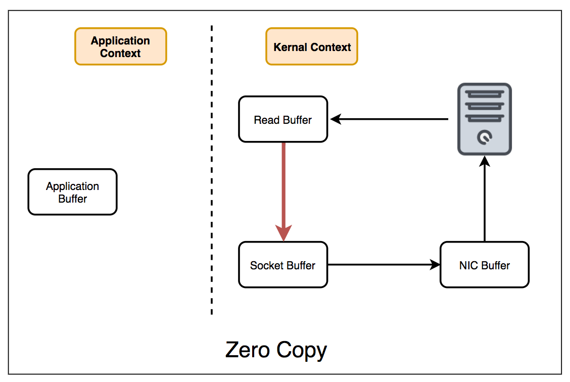 Kafka Log Retention and Cleanup Policies by Sunny Garg Medium
