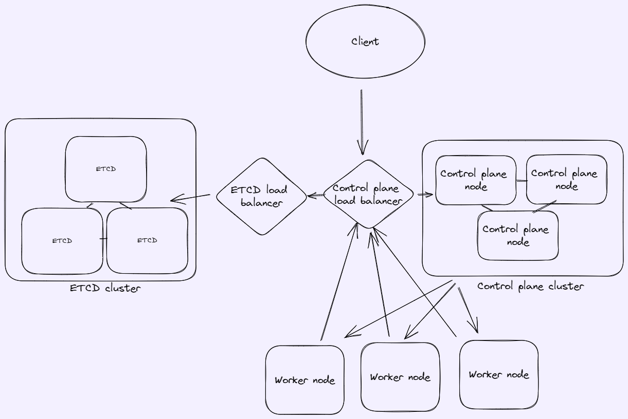 Deploying Locally. When developing containers, it is easy