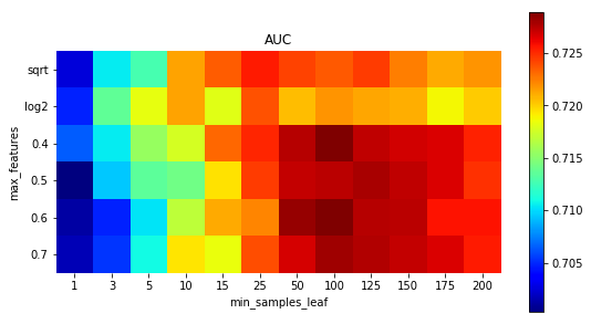 Swifter — automatically efficient pandas apply operations | by Jason ...