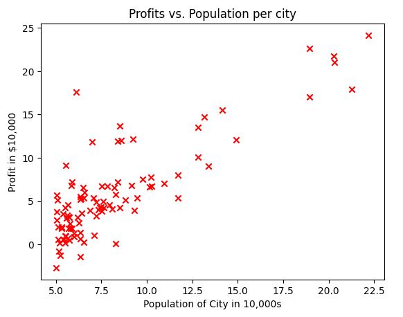 K-means Clustering. The K-means algorithm is a method to… | by Hasan ... image.